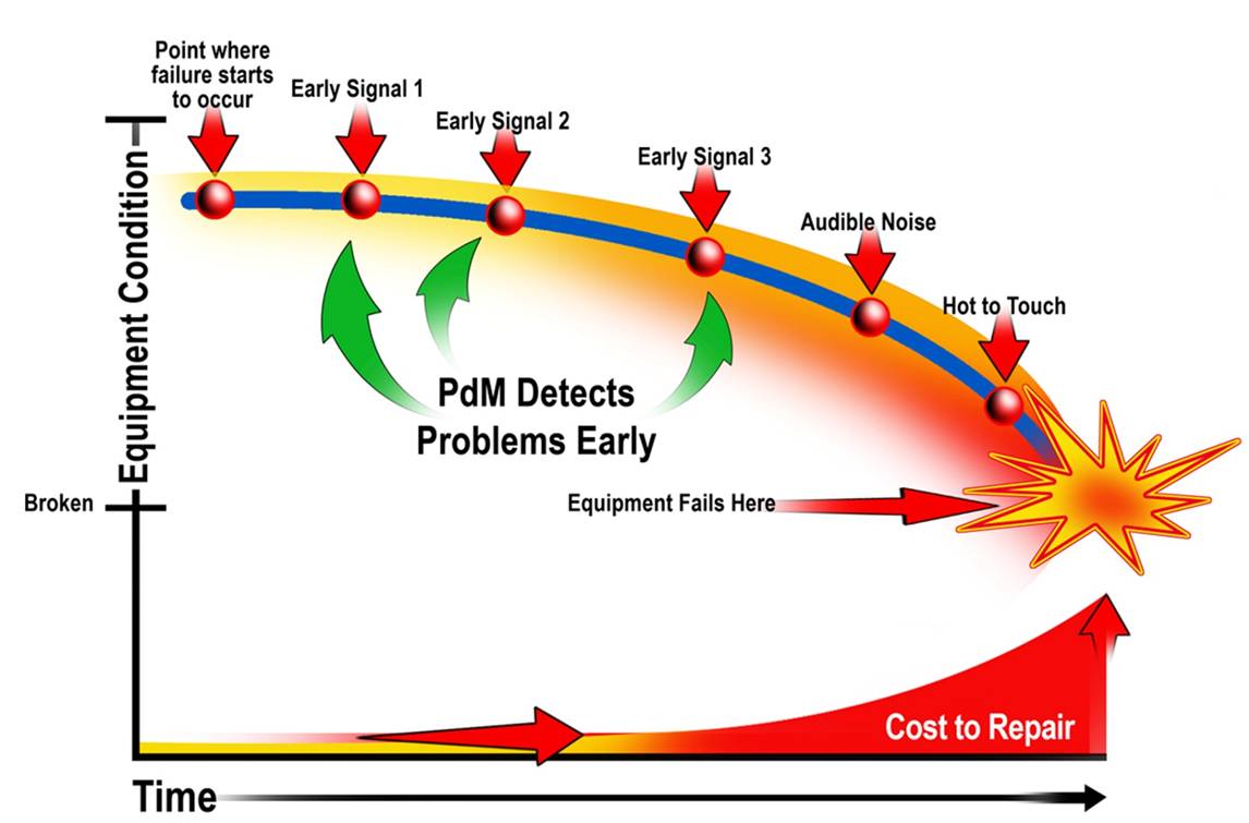 PF-Curve1